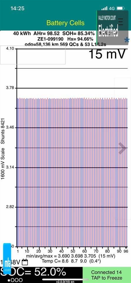 image-14, 2020 Nissan Leaf S at Dunedin